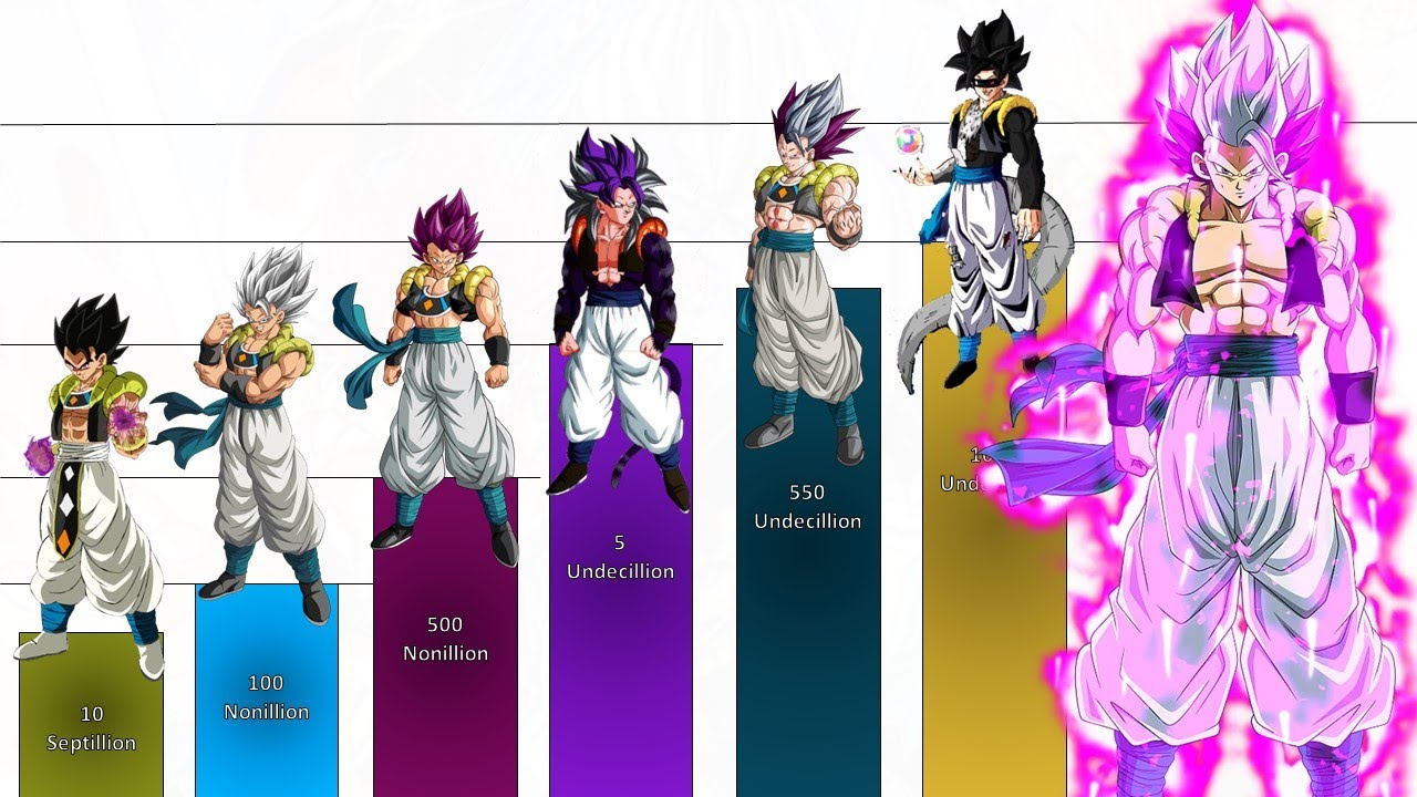 Gogeta All Forms Ranked Power Levels
