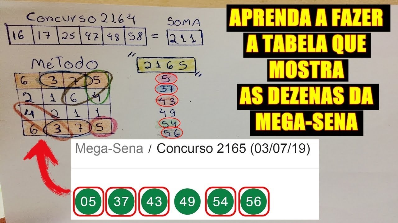 MEGA SENA 2267 - REVELADA A TABELA QUE MOSTRA AS DEZENAS SORTEADAS