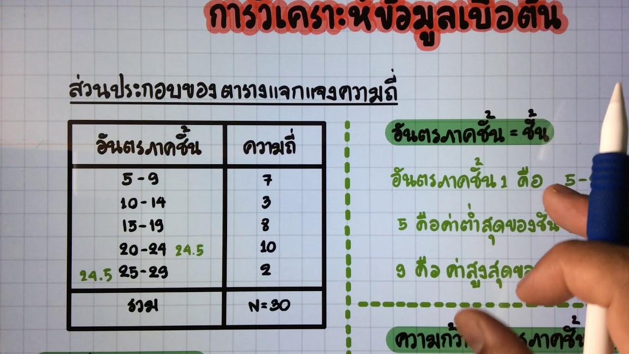 [การวิเคราะห์ข้อมูลเบื้องต้น] ตอนที่ 1 ส่วนประกอบของตารางแจกแจงความถี่