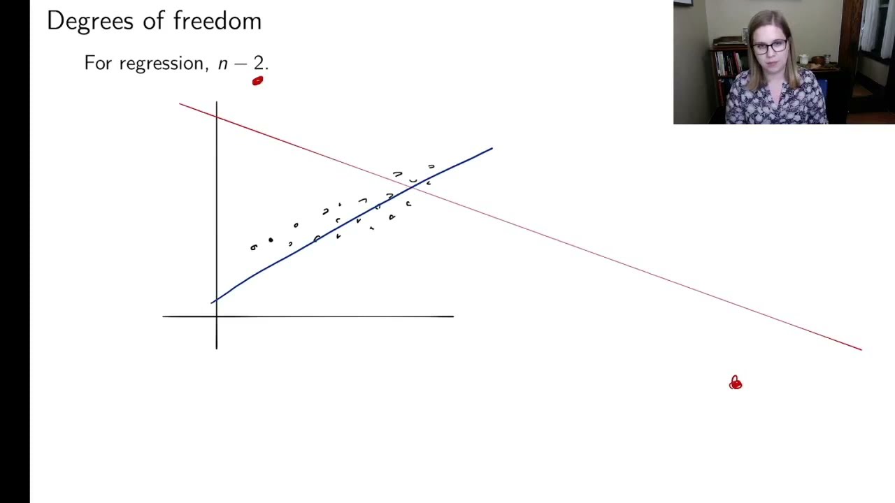 Intro to regression inference (STAT 320, ch 2 video 1 of 4)