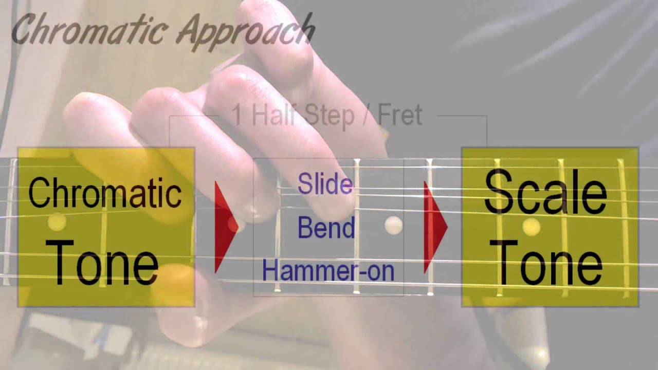 Phrasing With Feeling - The Chromatic Approach Method