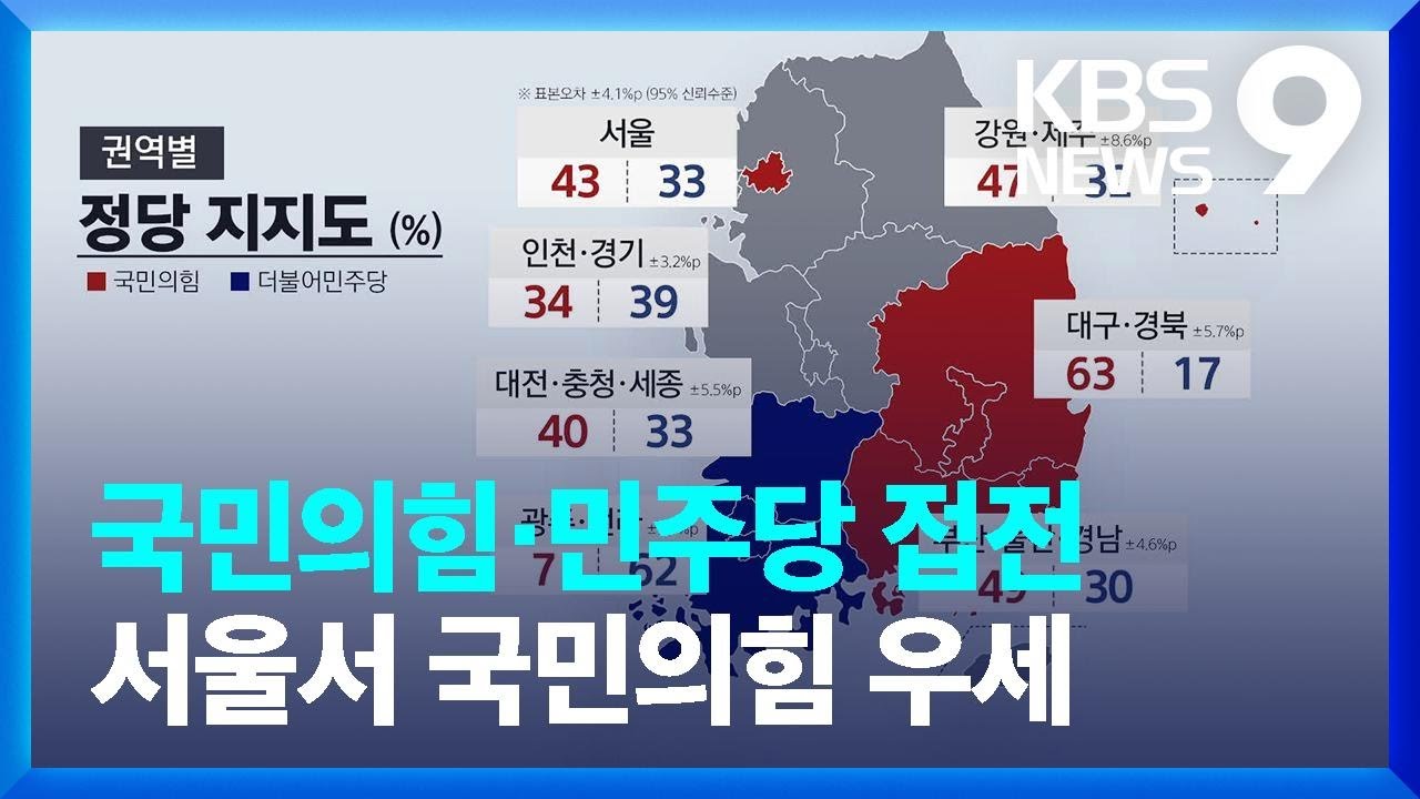 국민의힘·민주당 접전…서울서 국민의힘 우세 [여론조사]① [9시 뉴스] / KBS  2024.02.29.