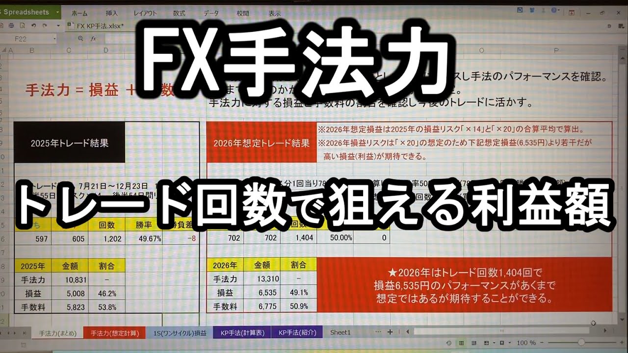 ⑲超重要【FX手法力】（トレード回数による狙える利益額） 利益額に対する手数料の割合を確認　【通貨ペア ドル円】