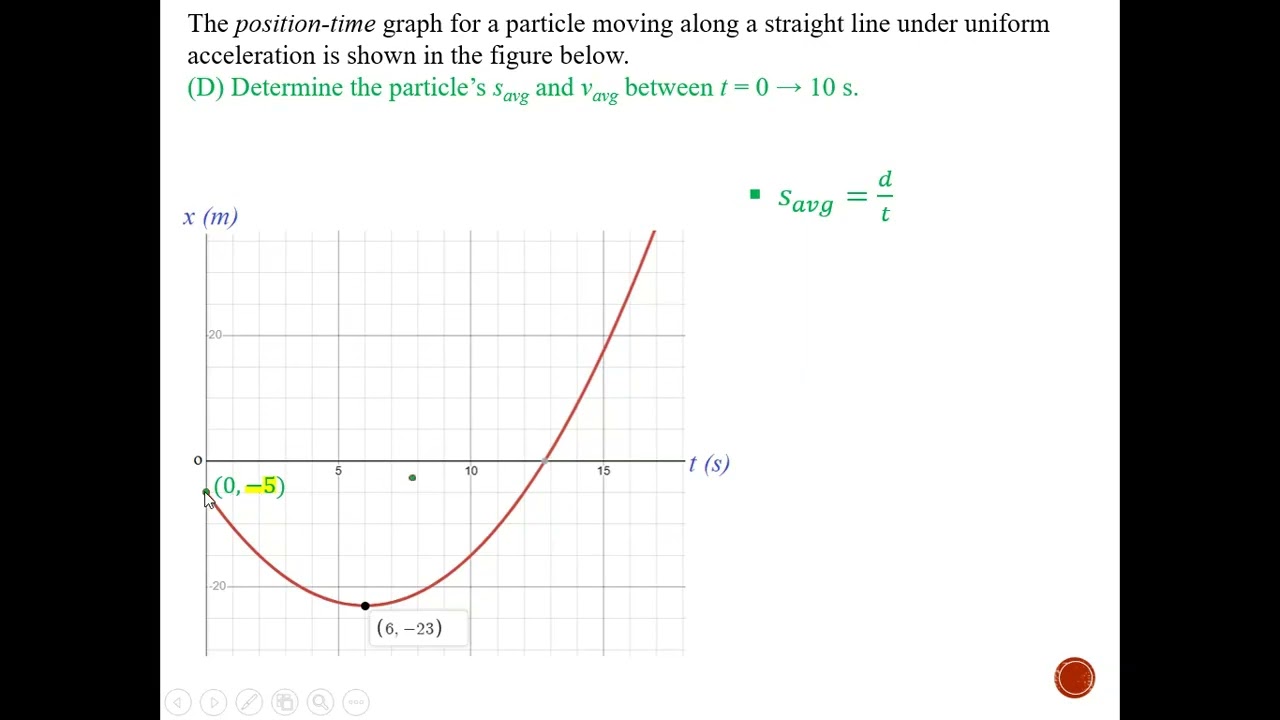 Position-Time Graph_4