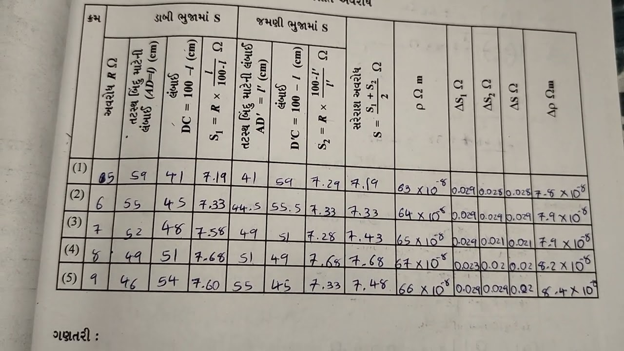 12th Physics Practical 2 gujarati 