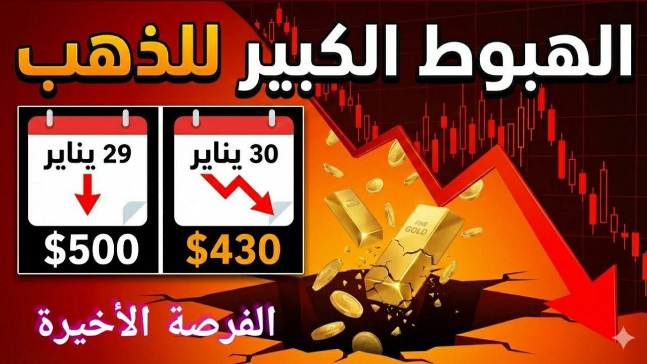 هبوط تاريخي للذهب بعد قمم جنونيه | فرصه شراء ولا بدايه انهيار؟