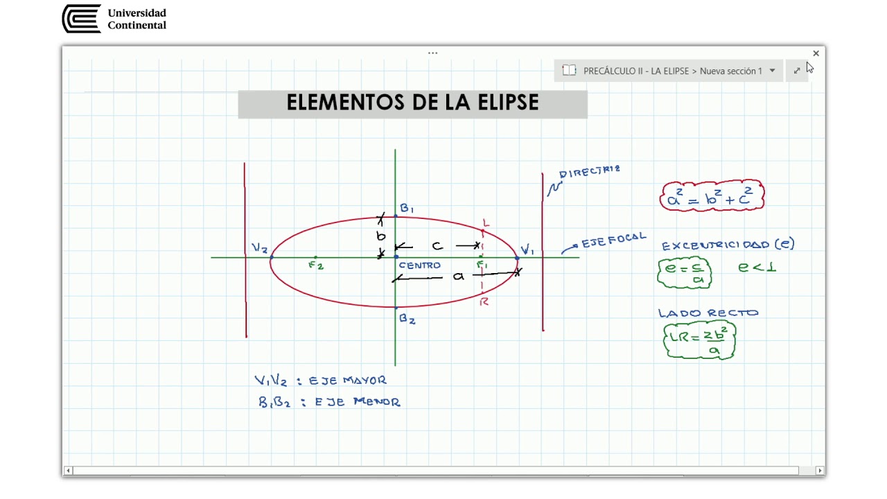 La Elipse