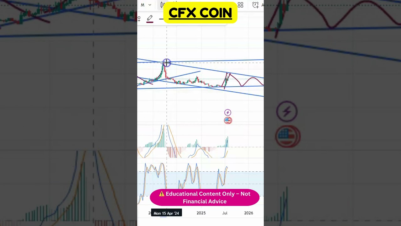 🚨 CFX Coins Showing Explosive Chart Patterns!