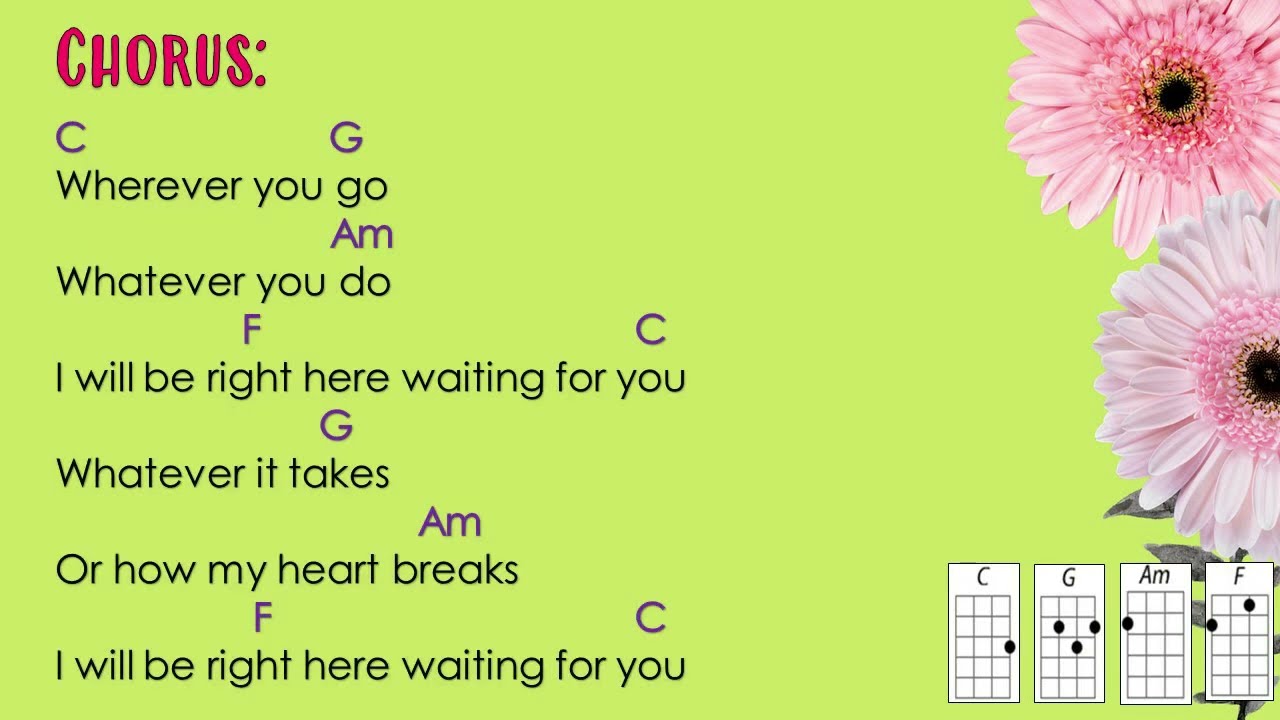 Right Here Waiting - Richard Marx (Ukulele Play Along)