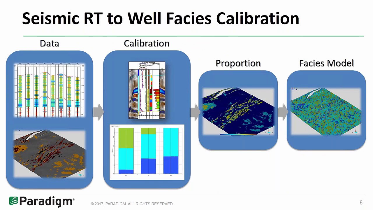 Improving Horizontal Well Placement and Completion Efficiency in Unconventional Reservoirs