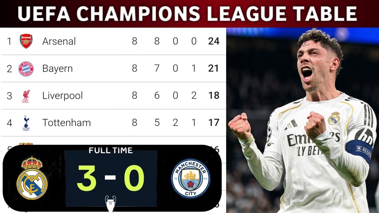 UEFA CHAMPIONS LEAGUE TABLE UPDATED TODAY | UEFA LEAGUE TABLE AND STANDING 2025/2026