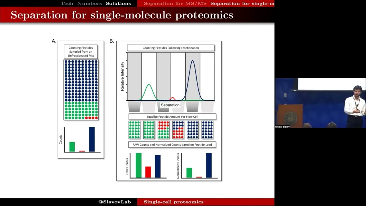 Single-molecule proteomics: Overcoming the dynamic-range challenge of the proteome | SCP2022
