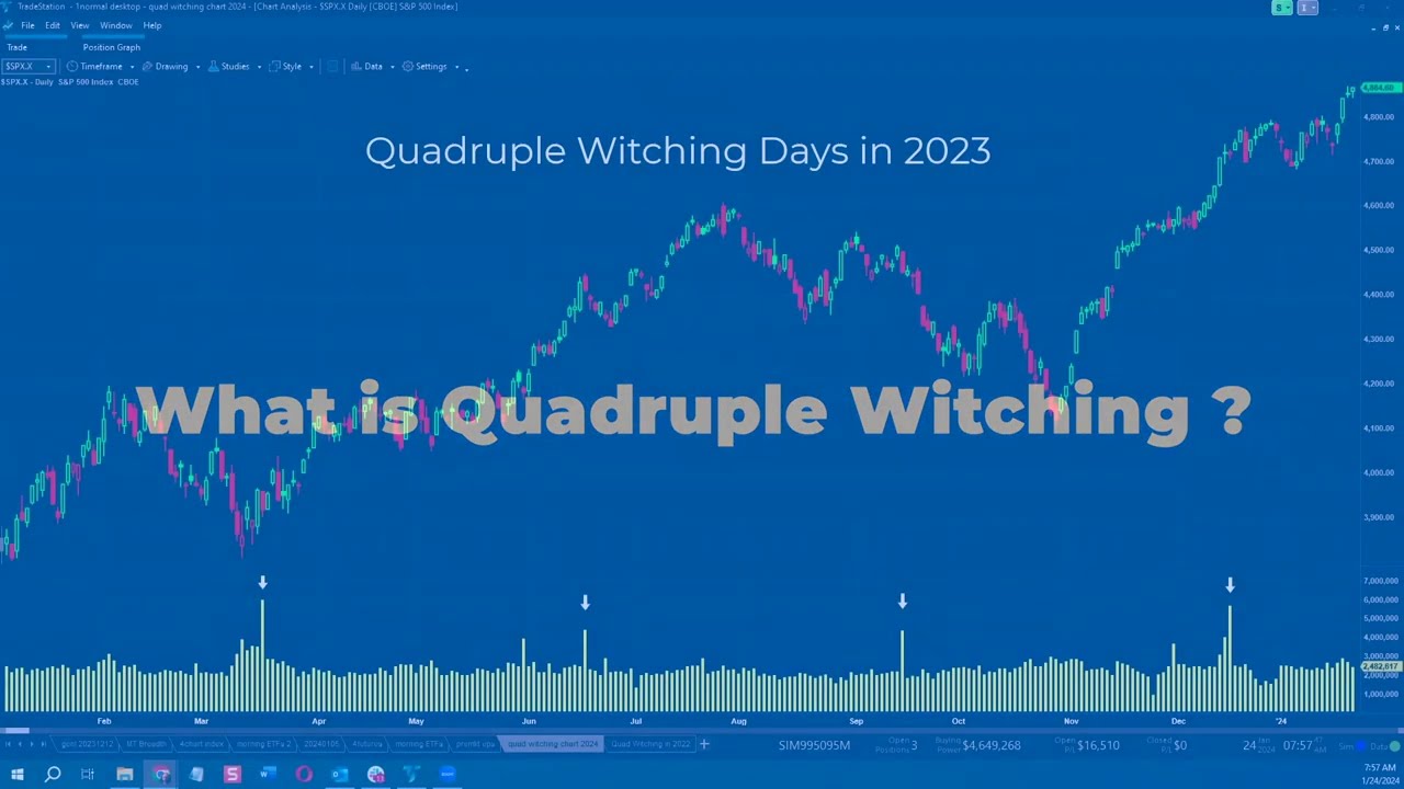 What Is Quad Witching? Quadruple Witching Day Explained