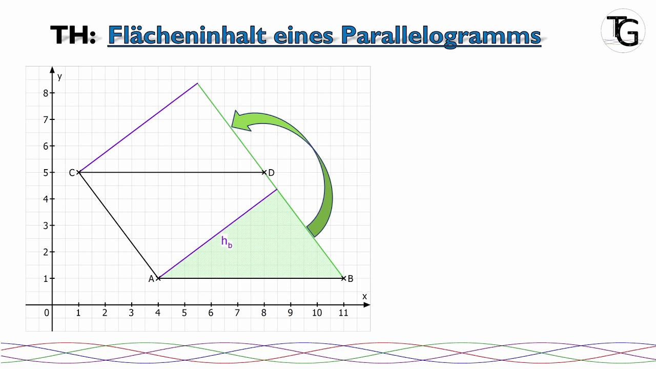 Flächeninhalt eines Parallelogramms (6. Klasse)