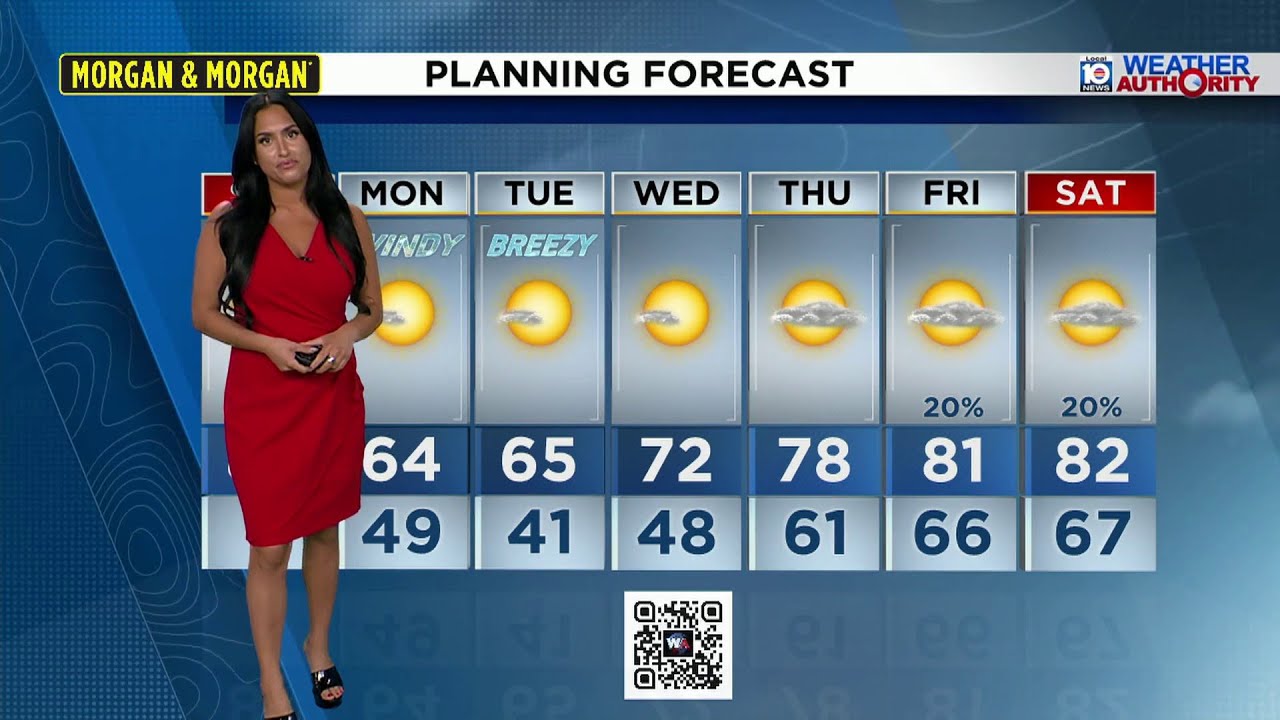 Local 10 Weather Video Forecast: 02/22/26 Afternoon Edition