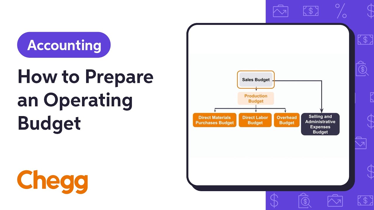How to Prepare an Operating Budget | Managerial Accounting