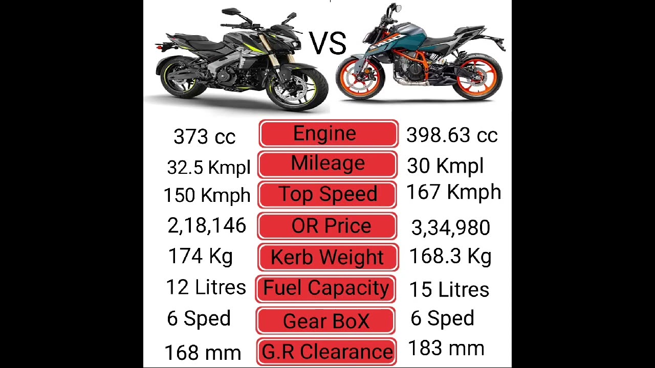 NS 400 Z🔥VS 🔥 Duke 390 Comparison