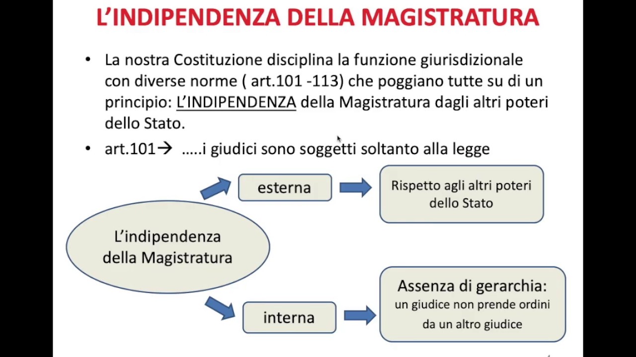 Educazione civica: LA MAGISTRATURA (1 parte)