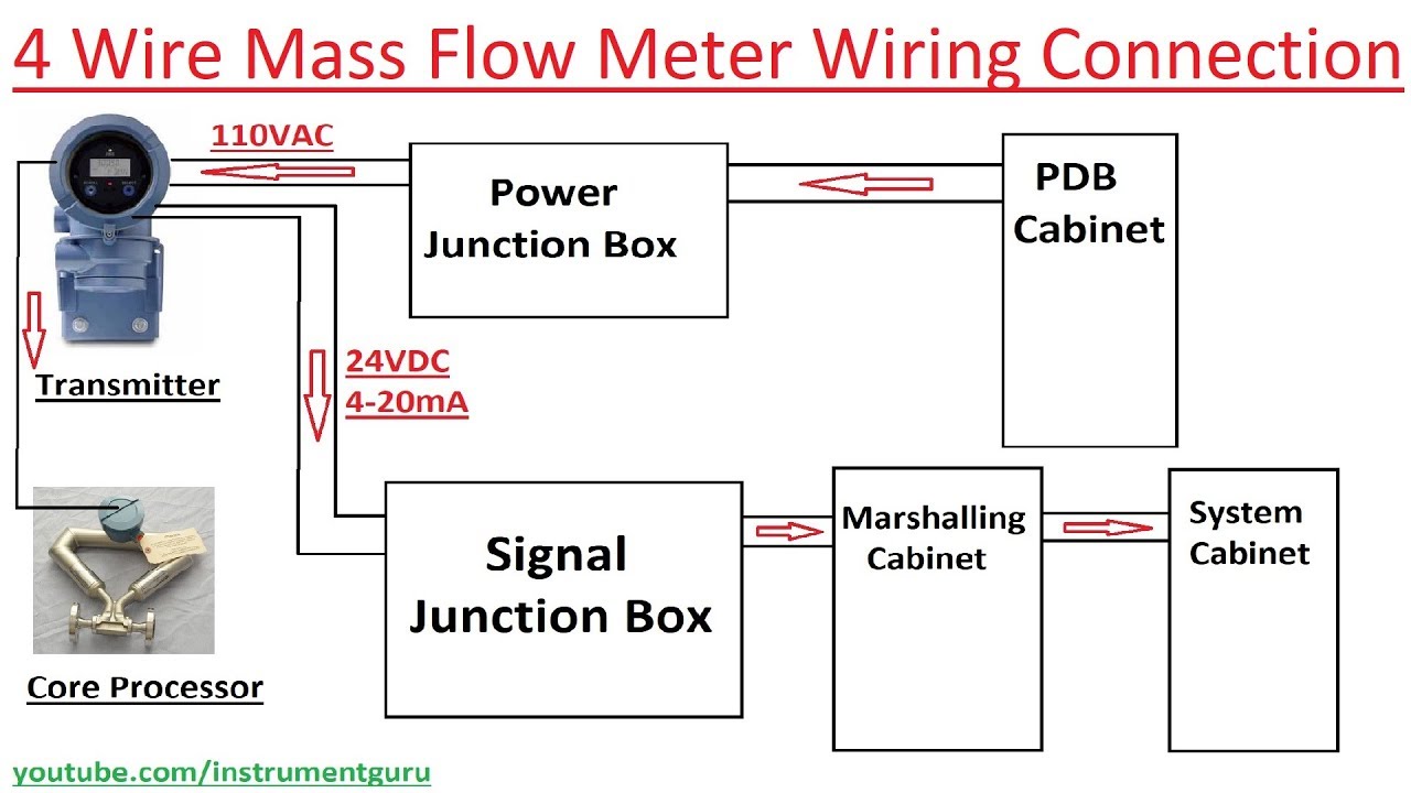 4 wire Mass Flow meter wiring Connection Detail in Hindi | Instrument Guru
