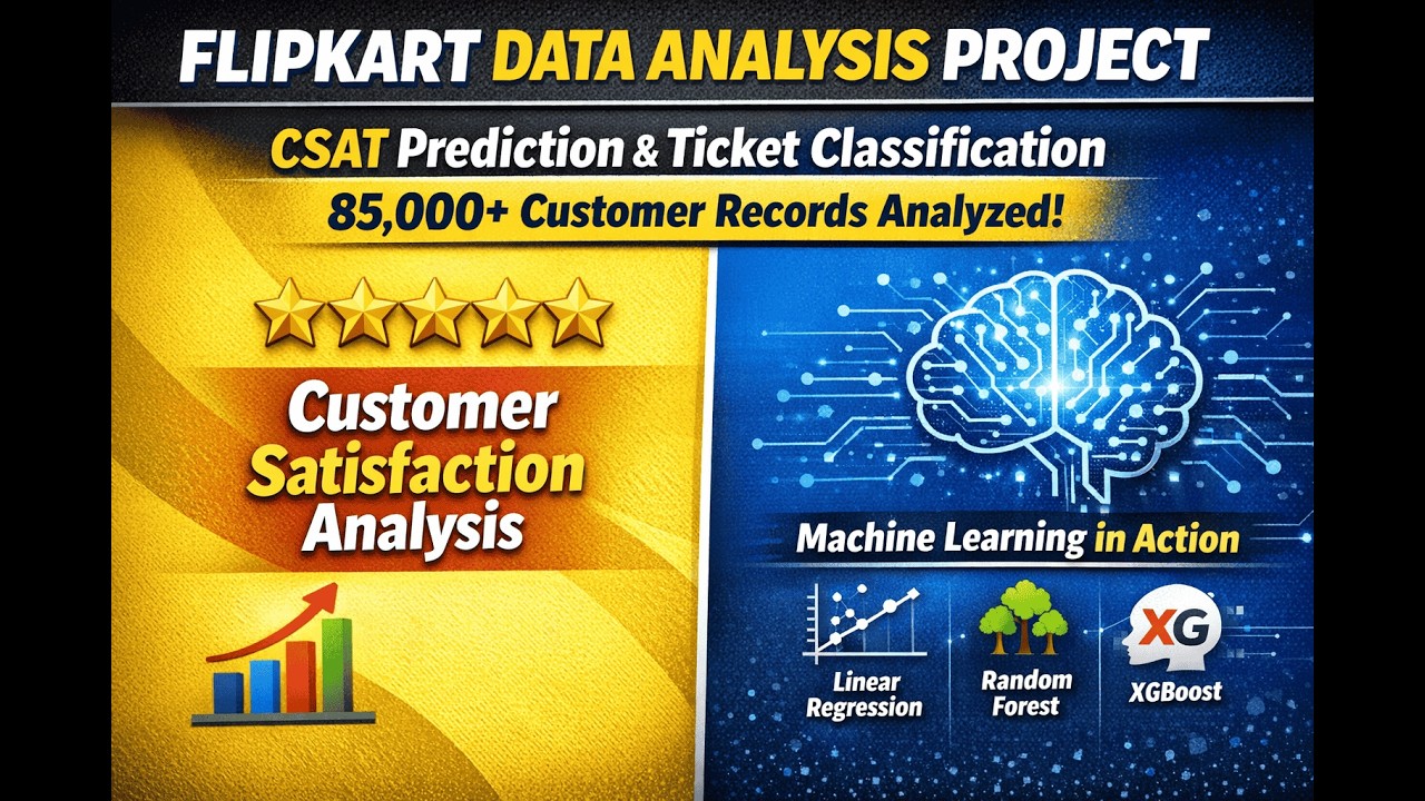 Flipkart Project-Labmentix-Proj1-EDA/Regression/Classification-DataCleaning, Visualization,ML Models