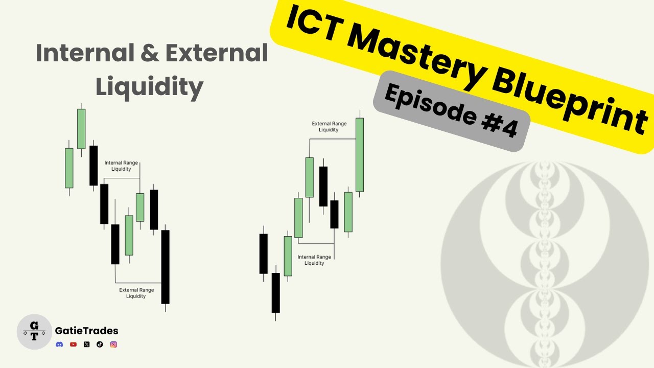ICT Mastery Blueprint #4 - Internal and External Range Liquidity
