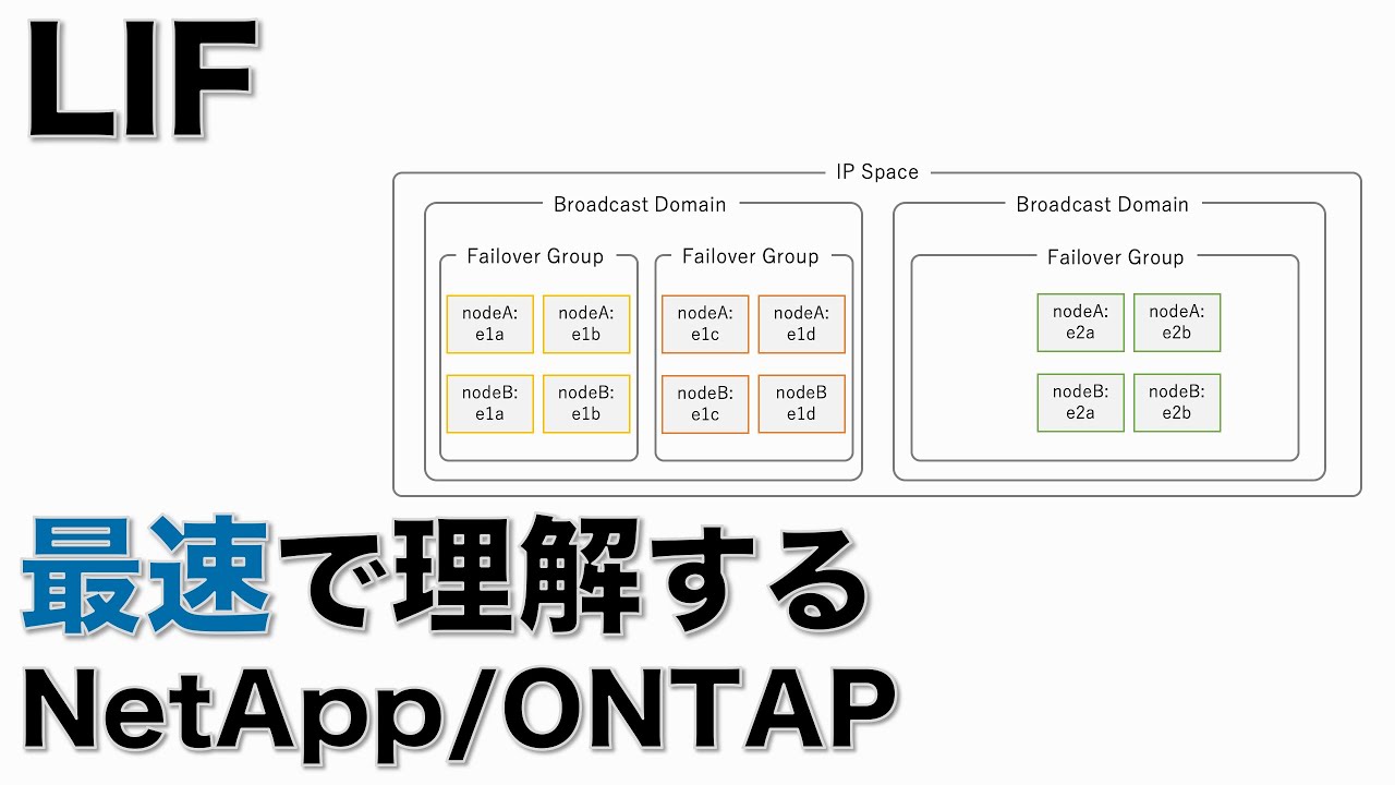 【LIF】最速理解 NetApp/ONTAP
