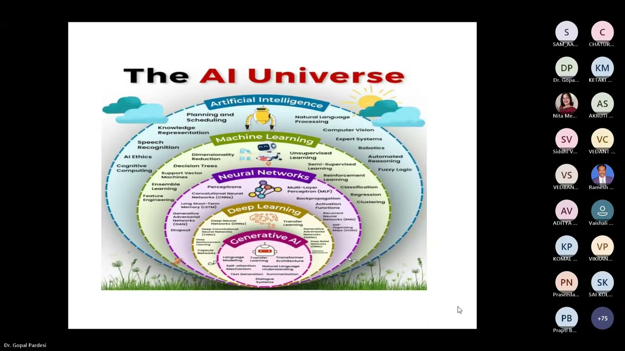 FDP on AI in chemical engineering_Dr. Gopal Pardesi_15 Jan 2026