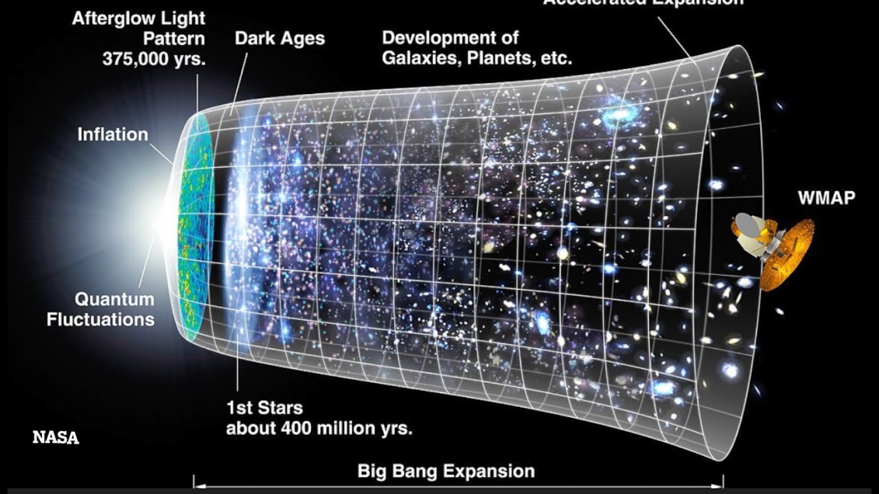 The First Great Lesson: Scientific Origin Story of the Universe
