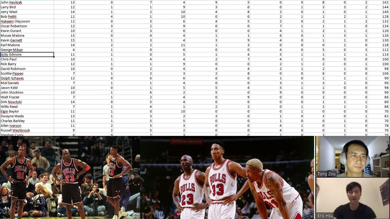 Why the 90s Bulls were special | Hot Takes with Tong and Eric