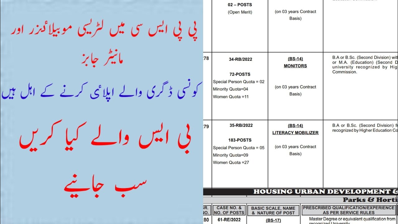 Ppsc Monitors and Literacy Mobilizers Jobs|| required Qualification.
