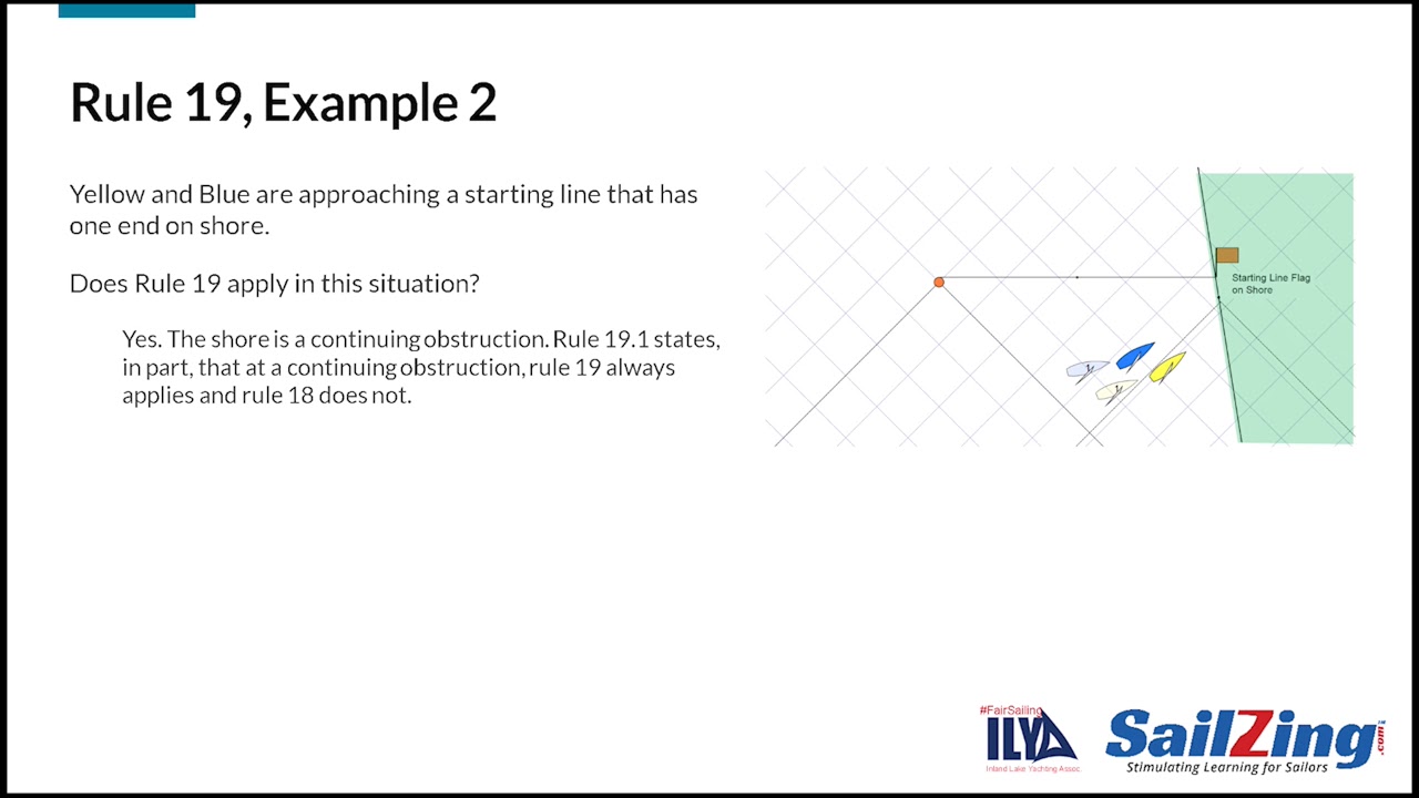 Rules 19 and 20 – Room at Obstructions: Racing Rules of Sailing 2021-2024