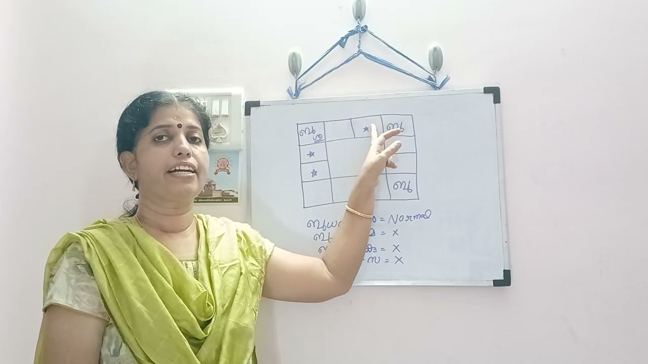 ജ്യോതിഷം ആർക്ക് നല്ലരീതിയിൽ വഴങ്ങും