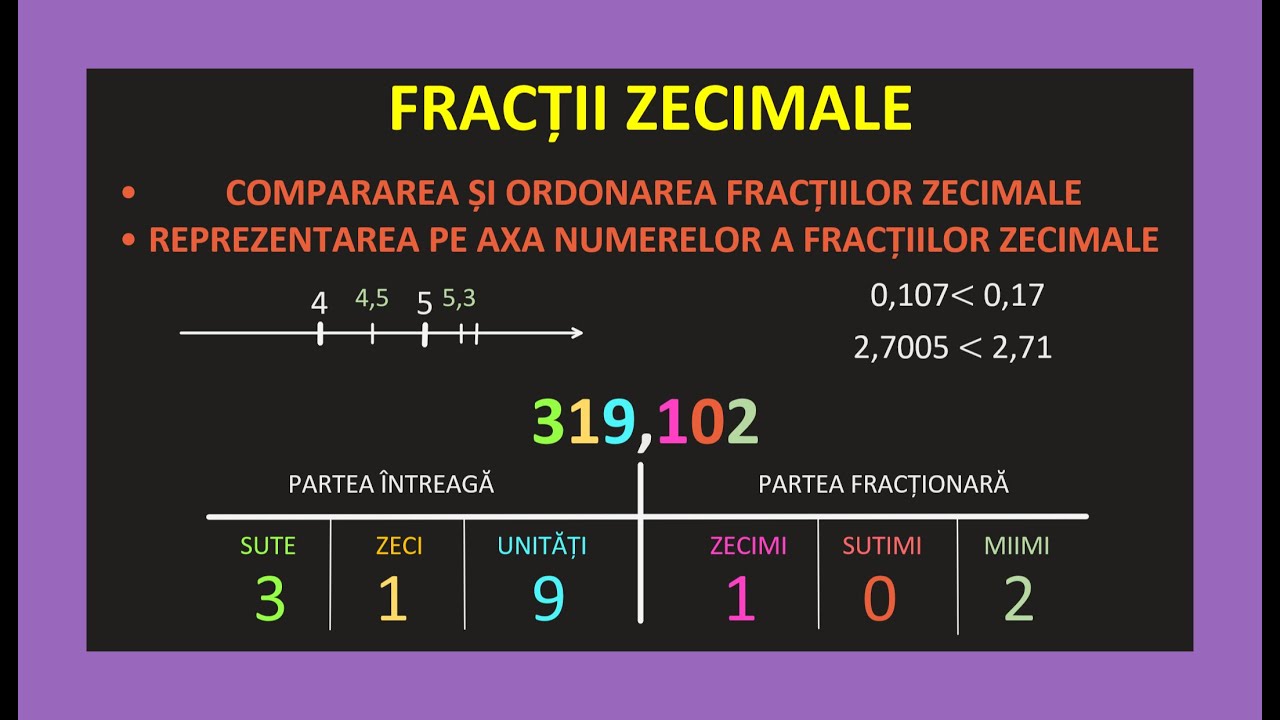 FRACTII ZECIMALE CLASA 5 MATEMATICA EXERCITII APROXIMAREA PRIN LIPSA ADAOS COMPARARE NUMERE ZECIMALE