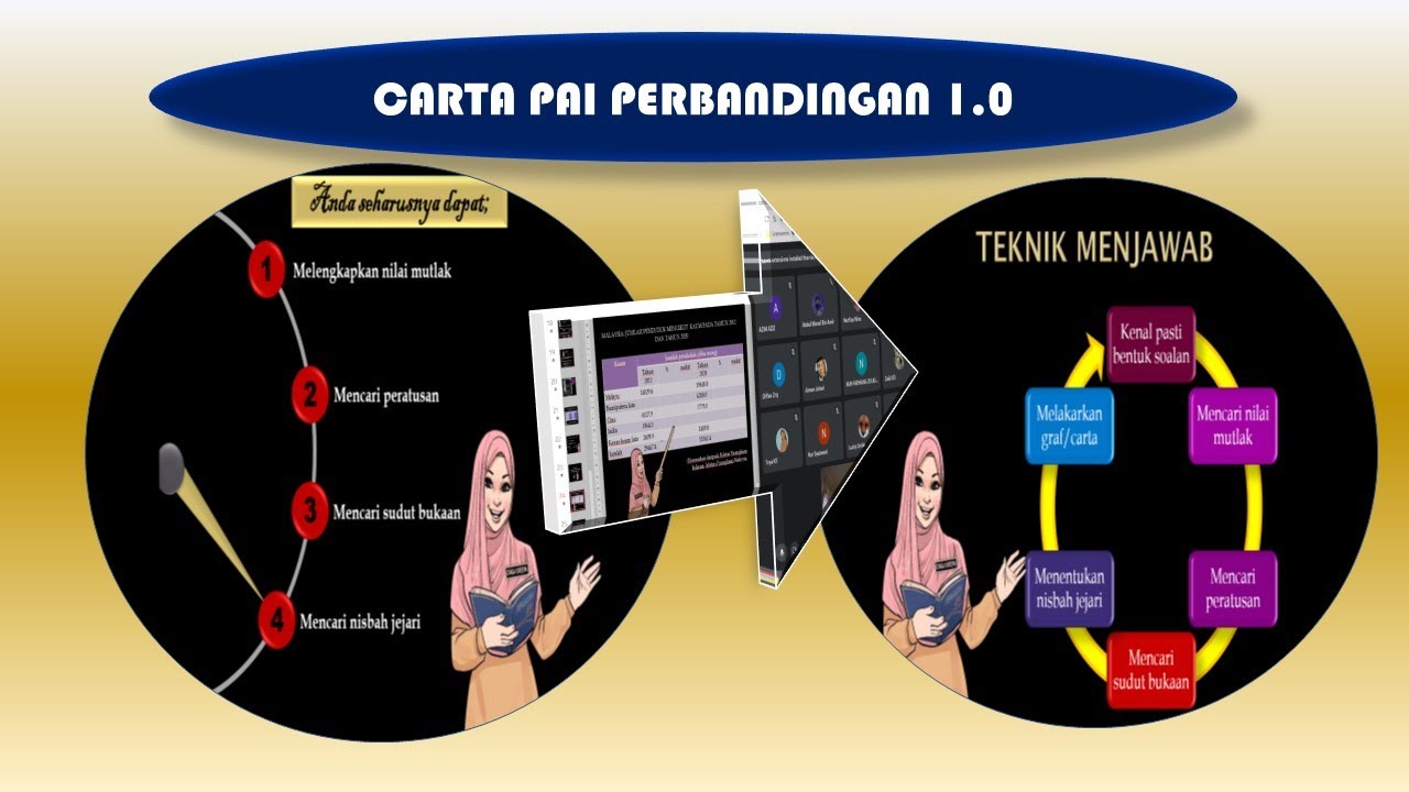 CARTA PAI BANDINGAN 1.0 (Melengkapkan Jadual)