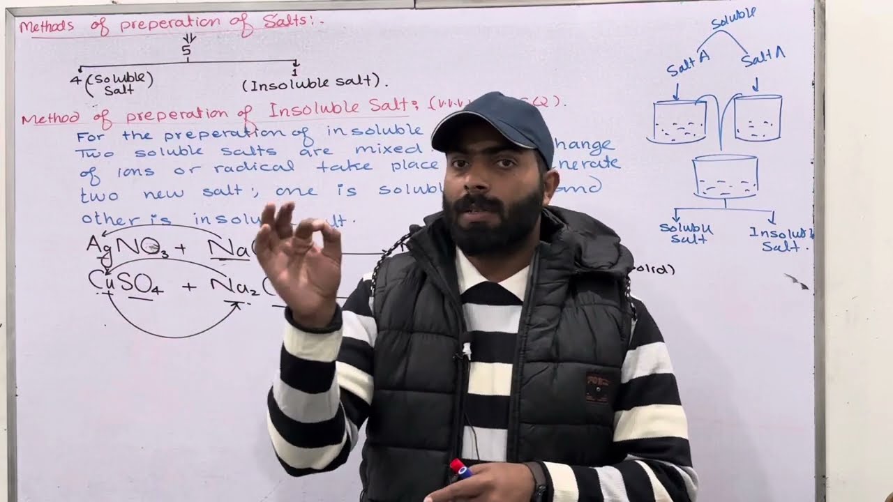 Part-2.  Methods of preparations of salts | preparation of insoluble salts | chemistry class 10