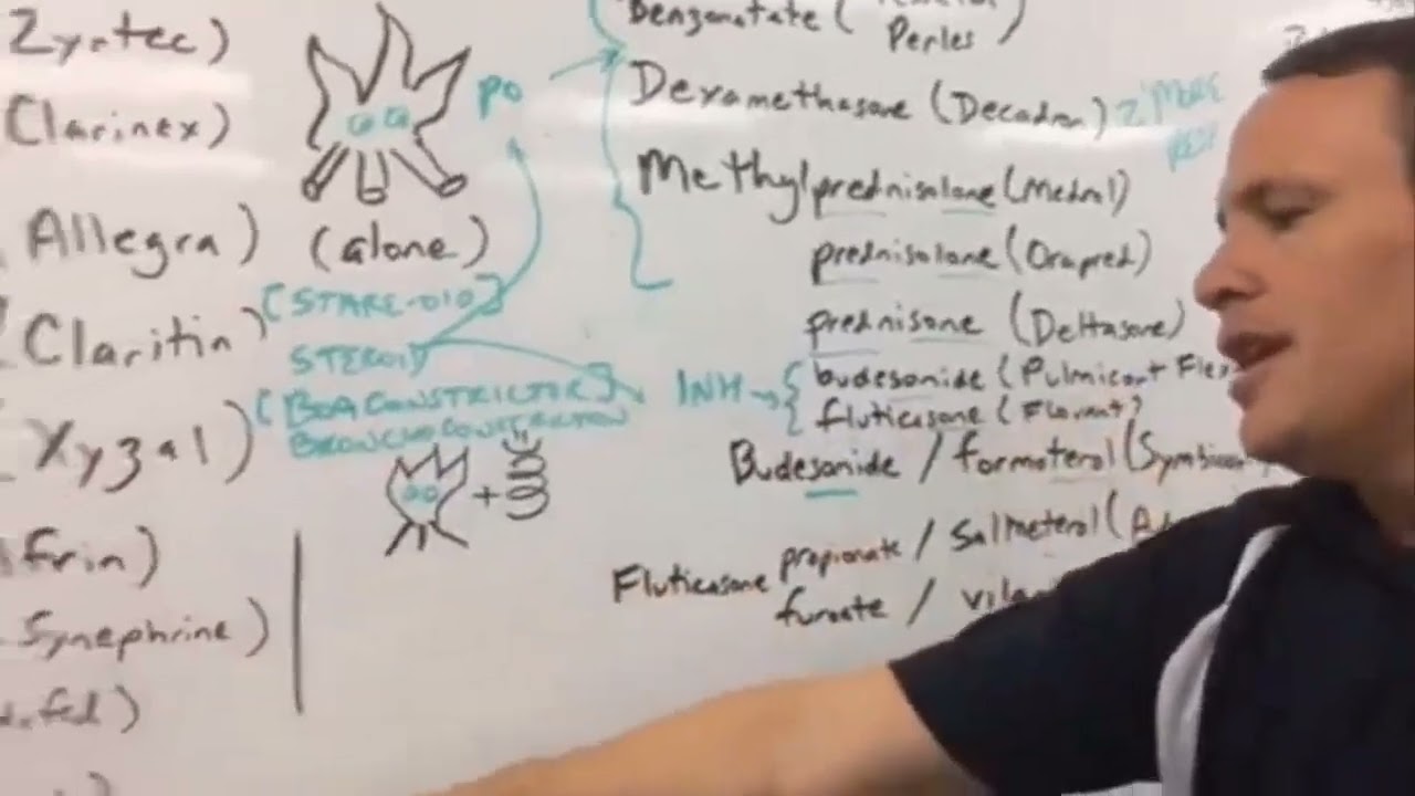 Ep 123 Drawing Respiratory Pharmacology Suffixes with Free JPEG