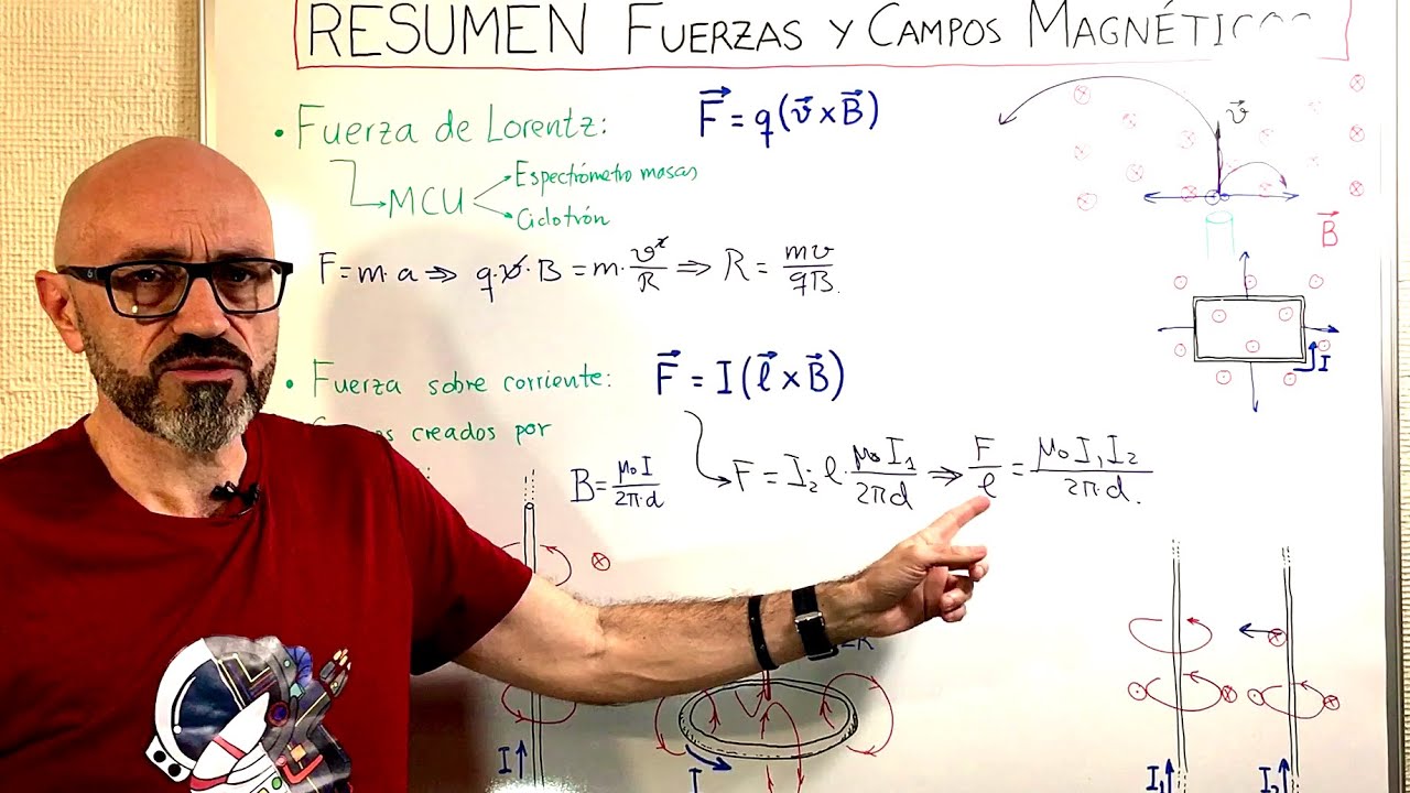 Física 5.08 Resumen de Magnetismo Fuerza de Lorentz. Campos creados por corrientes Problemas básicos