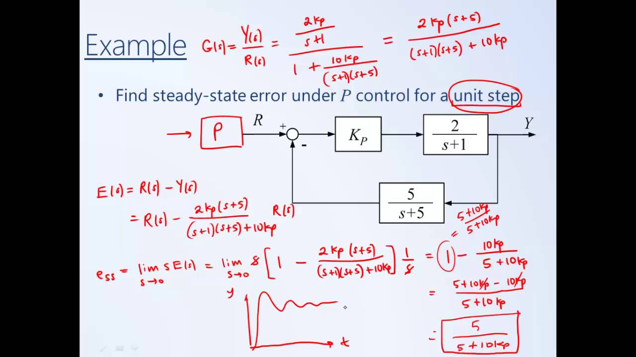 System Dynamics and Control: Module 16 - Steady-State Error