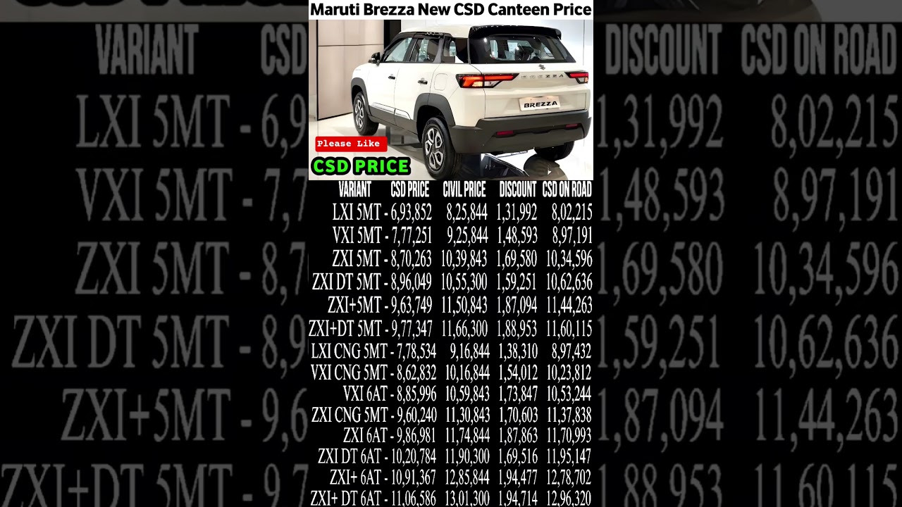 Maruti Suzuki Brezza CSD Canteen Price #shorts #gst2_0 #brezza #vxi #lxi #zxi #lxicng #vxicng