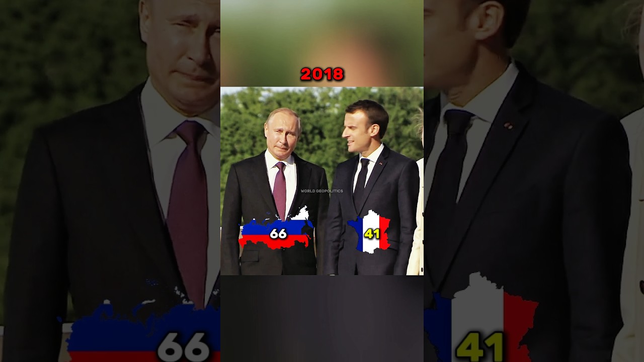 Putin🇷🇺 and Macron🇫🇷 Friendship⚡🔥💪 #shorts #trending