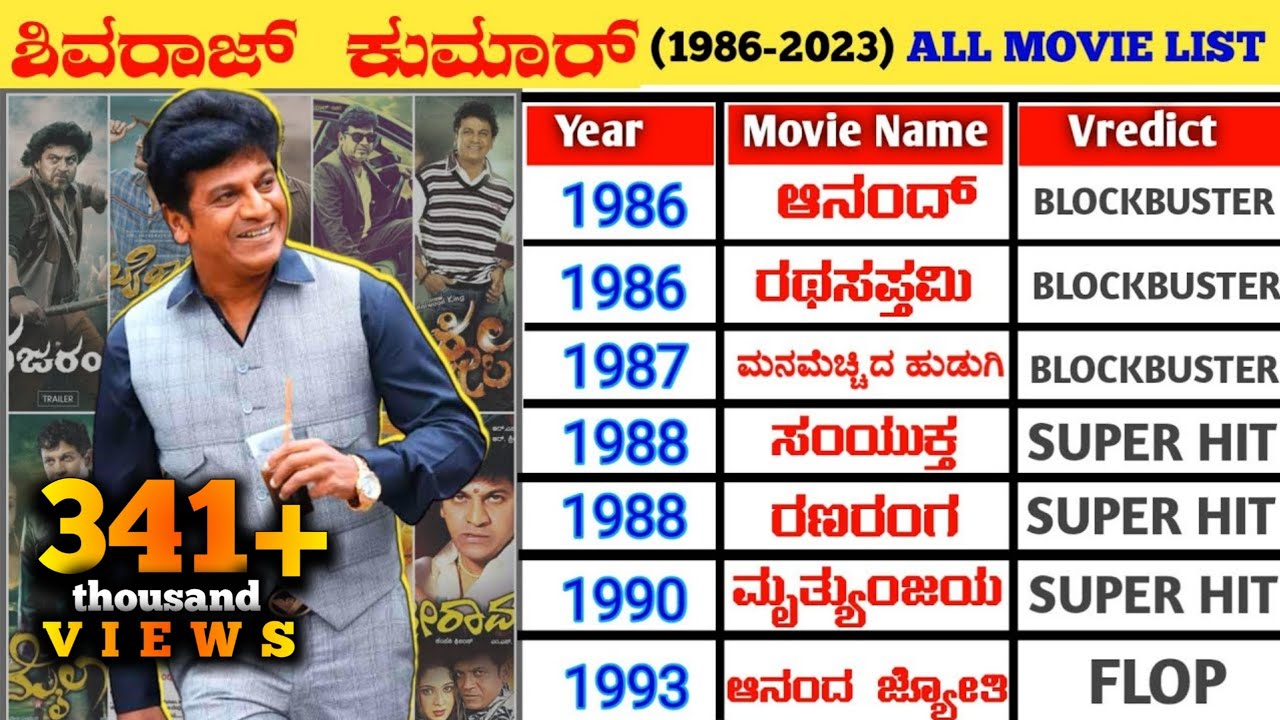 Hattrick Hero Shivraj Kumar Hit And Flop All Movies List || Shivraj Kumar All Movie Verdict || Vedha