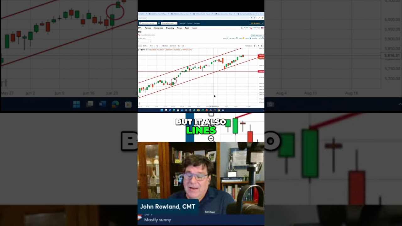 Waiting to Buy Stocks on a Dip? Here’s the S&P 500 Chart Level to Watch