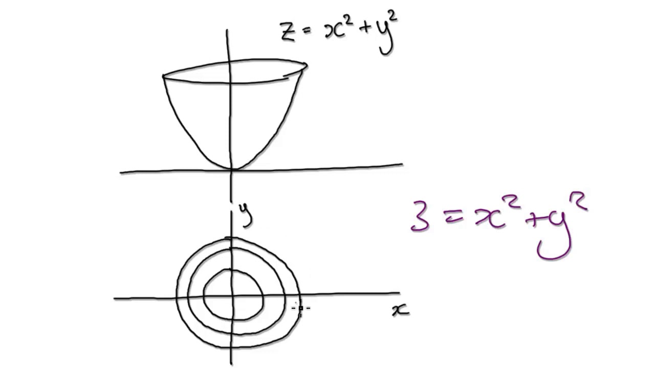 Video3144 - Calculus 3, Introduction to Level Curves