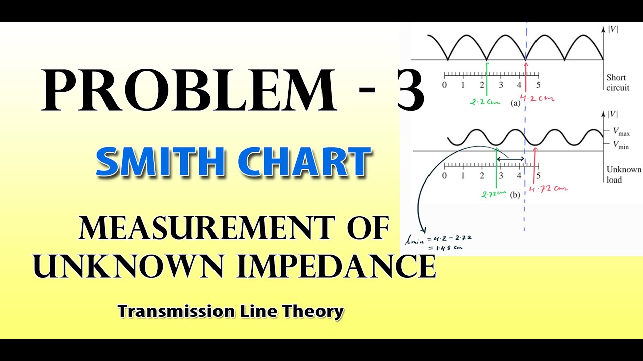 Problem 3 | Smith Chart | Measurement of Unknown Impedance