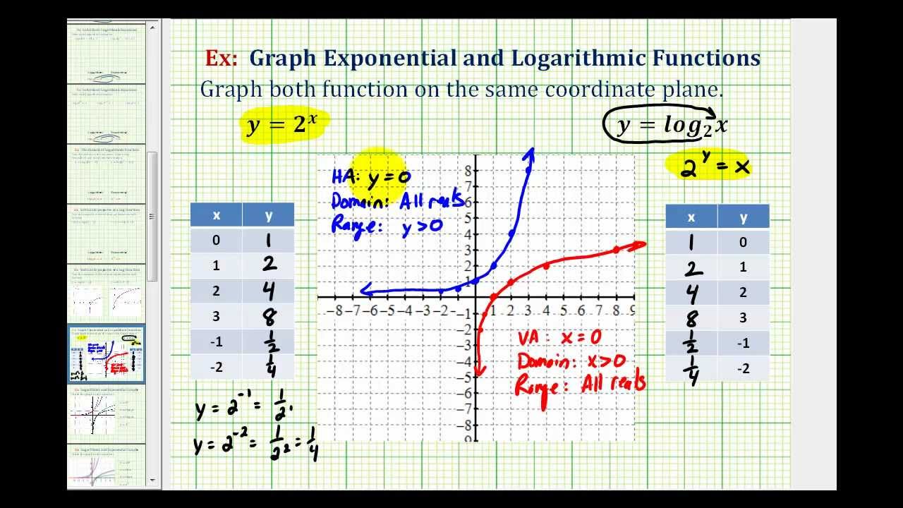 Ex:  Graph an Exponential Function and Logarithmic Function