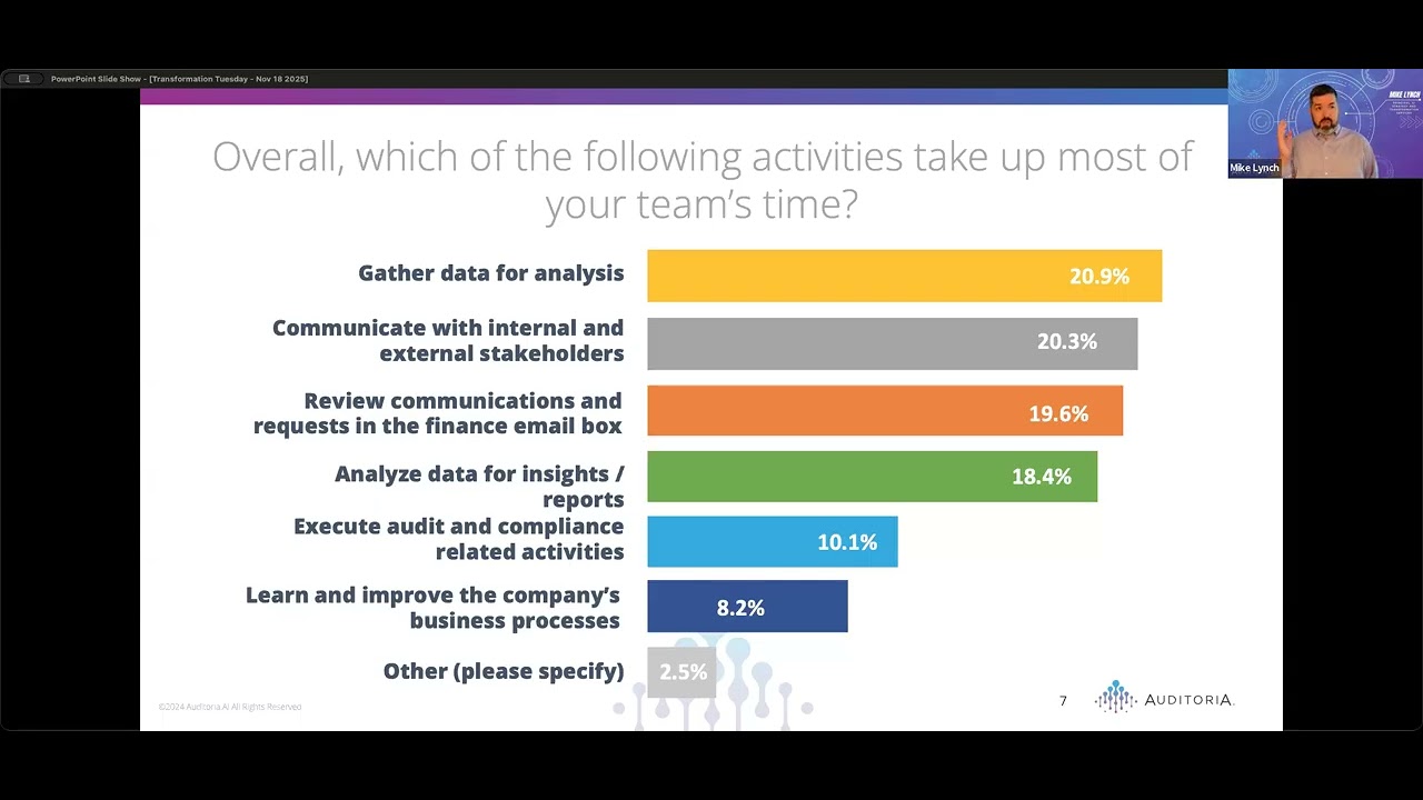 State of AI Automation in the Finance Office