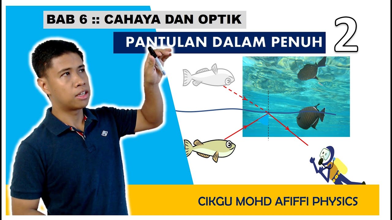 Part 2 Total Internal Reflection / Pantulan Dalam Penuh (Tutorial 6.2 B)