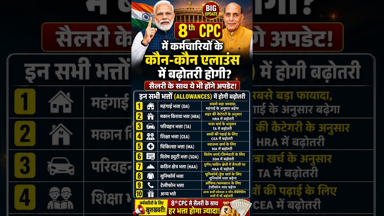 8th CPC Salary Hike Big Update | 8 pay commission News today