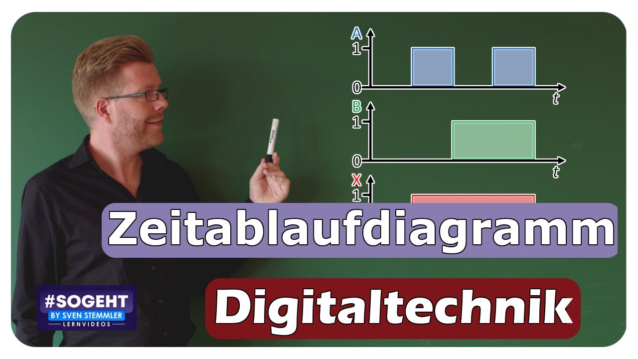 Zeitablaufdiagramme verstehen: Eine Schritt-für-Schritt-Anleitung