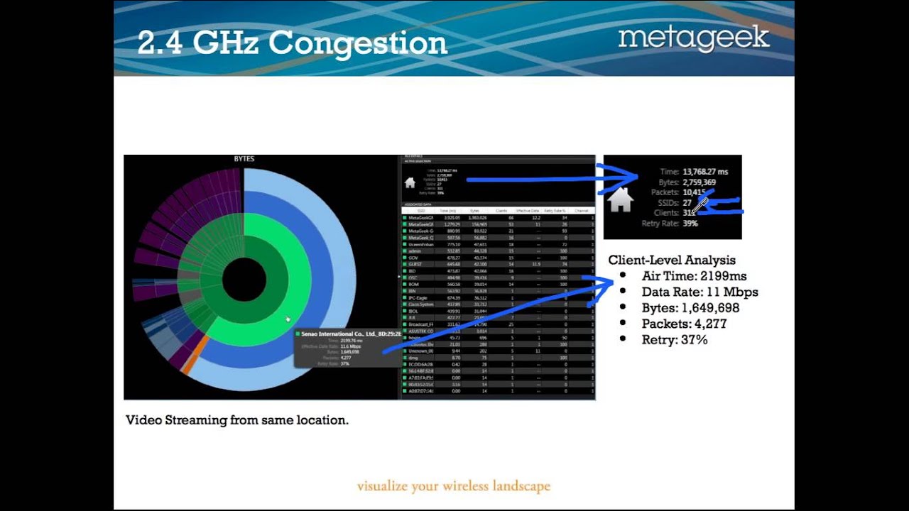 Wireless Packet Analysis With Eye P.A. Webinar.